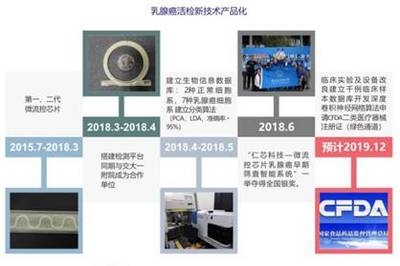 2021年生命科學技術學院招生宣傳 網絡信息技術研發方向介紹