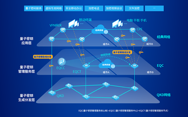 易科騰亮相第二屆全國光量子科學與技術學術會議，展示網絡信息技術研發新突破